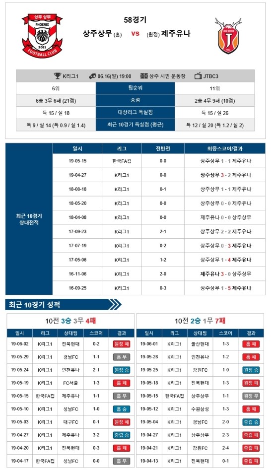  2019년 6월 16일 오후 1시 40분에 저장한 글입니다.