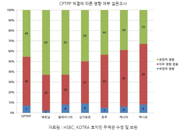  CPTPP가 베트남 경제에 미칠 영향_3