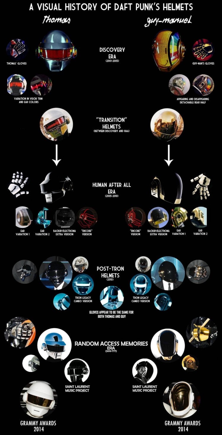 전자음악의 대명사 다프트 펑크(Daft Punk) : 네이버 블로그