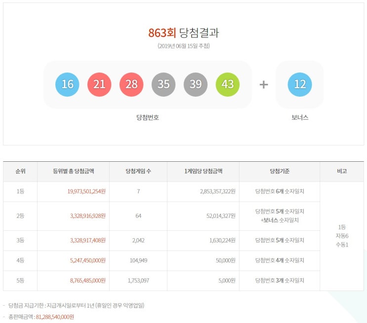  로또863회 찍기의 달인은 언제나 존재한다 자동6명 수동1명