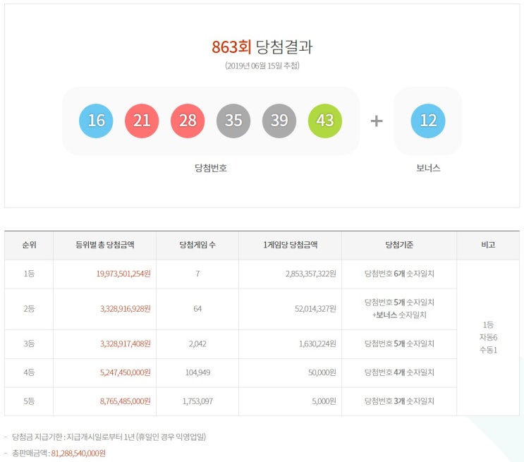 로또863회 찍기의 달인은 언제나 존재한다 자동6명 수동1명