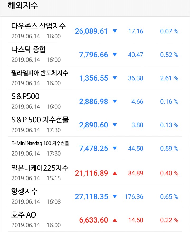 6월 2주 미국증시ᆞ국내증시(비건 국무부 대북특별대표 방한ᆞ 남북경협주 : 개성공단,철도,금강산관광관련주)5G관련주