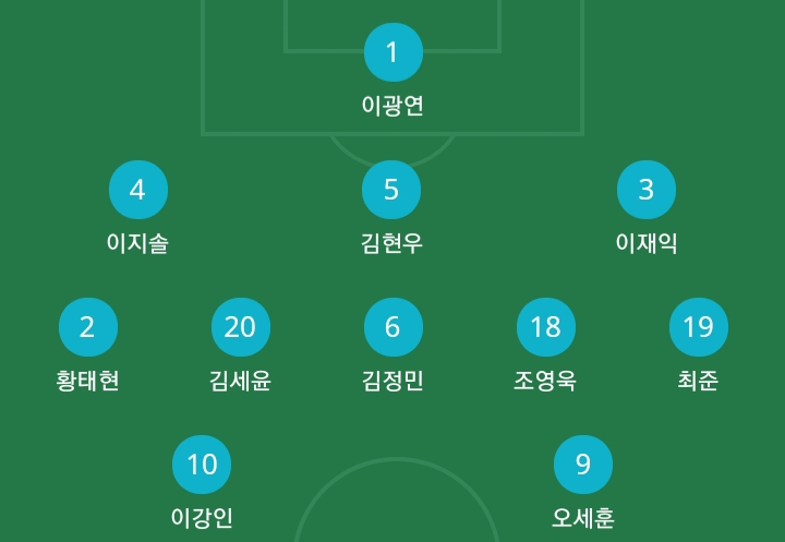  2019년 20세이하 월드컵, 준우승으로 마무리하다!