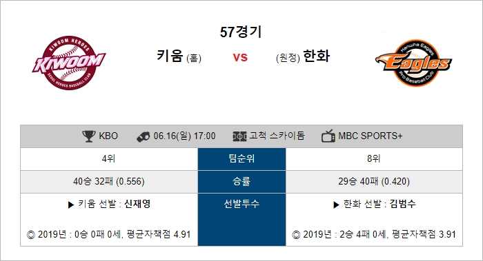  6월 16일 KBO 키움 VS 한화 국내야구분석