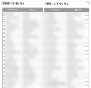  19년6월16일 게임랭크 인기,매출 순위 Top100