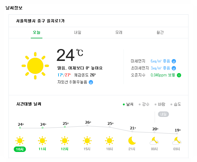 [6월 16일 날씨] - 서울날씨 / 오늘날씨 / 내일날씨 / 주간날씨 / 미세먼지 농도