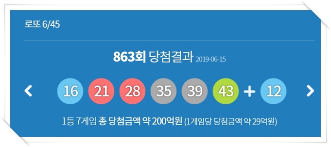  6월15일 863회 로또당첨금액 알아보기