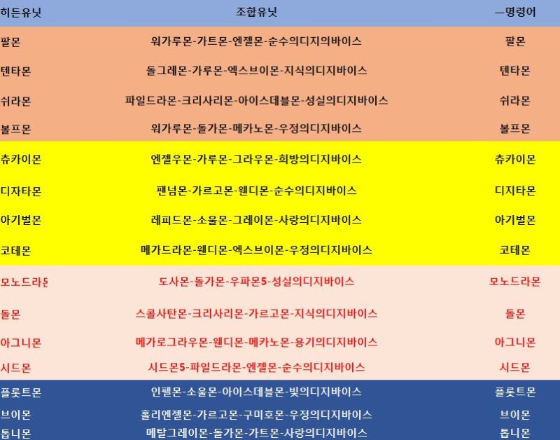 디랜디 3.7 다운 (치트모드) 히든조합까지 정리완료! : 네이버 블로그 디랜디 3.7 다운 (치트모드) 히든조합까지 정리완료! : 네이버 블로그