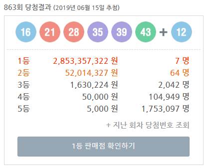  로또 863회 당첨번호 (16, 21, 28, 35, 39, 43 + 12) 1등 7게임 배출! (1등 당첨금 약 28억)