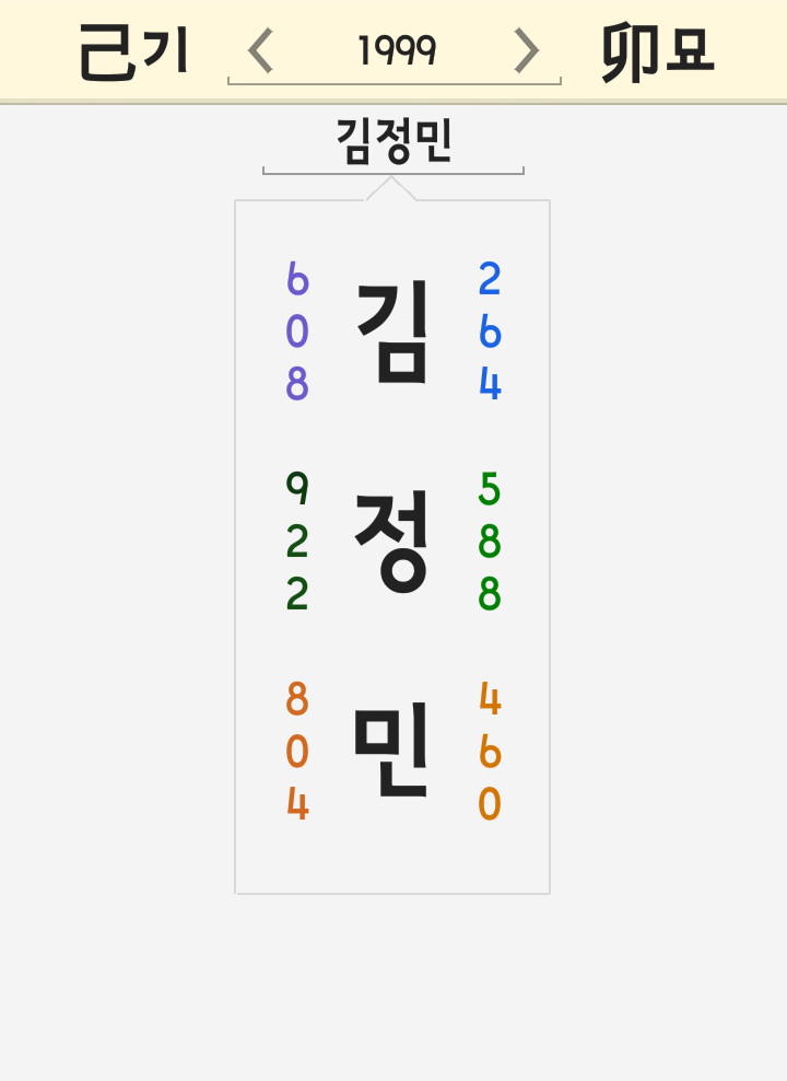 김정민 이름 풀이 - 축구선수 아버지 아빠 전세진 제2의 포스트 기성용 대표팀 군면제 인스타 김정민 이름 풀이 - 축구선수 아버지 아빠 전세진 제2의 포스트 기성용 대표팀 군면제 인스타