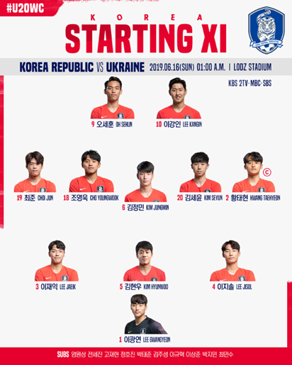  2019 FIFA U-20 월드컵 결승전 – 대한민국 우크라이나 선발 라인업