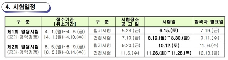  2019 부산광역시 지방직 9급 필기시험 합격선 예측 면접시험일정 경쟁률 알아봤습니다.
