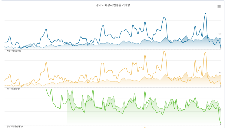  부동산지인 활용법 뽀개기