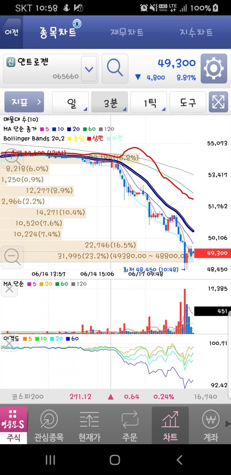  안트로젠