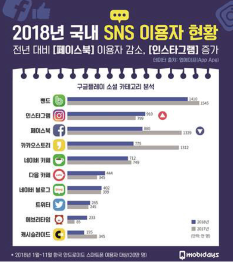  펜션사업에서 가장 중요한 것은 홍보 능력