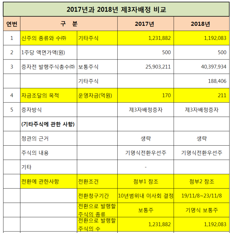  크리스탈 제3자유증 살펴보기(20190617)