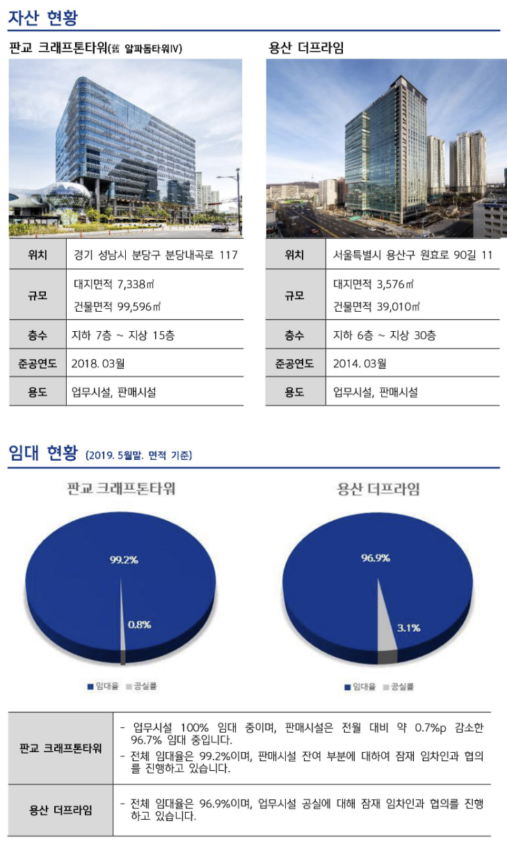  신한알파리츠 정보 및 배당락일