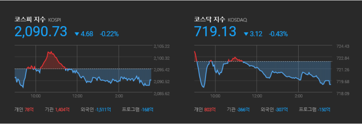  [20190617]주요지표와 상한가종목 by 명당부동산