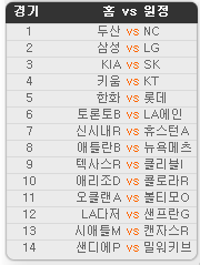 2019.06.18 12회차 프로토(Proto) 야구 승1패 참고자료 2019.06.18 12회차 프로토(Proto) 야구 승1패 참고자료