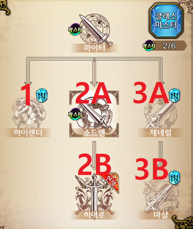 랑그릿사 모바일 뉴비를 위한 공략 랑그릿사 모바일 뉴비를 위한 공략