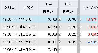  2019-06-17 / 유앤아이 / 이엠코리아 / 유니온머티리얼