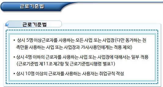 노동 관계 법령의 외국인근로자 적용 범위 노동 관계 법령의 외국인근로자 적용 범위