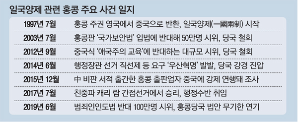  부자습관 돈되는 뉴스 읽기(20190617)한국 나랏빚 증가 `과속`…3050클럽(국민소득 3만달러,인구5천만명) 국가중 최고 외