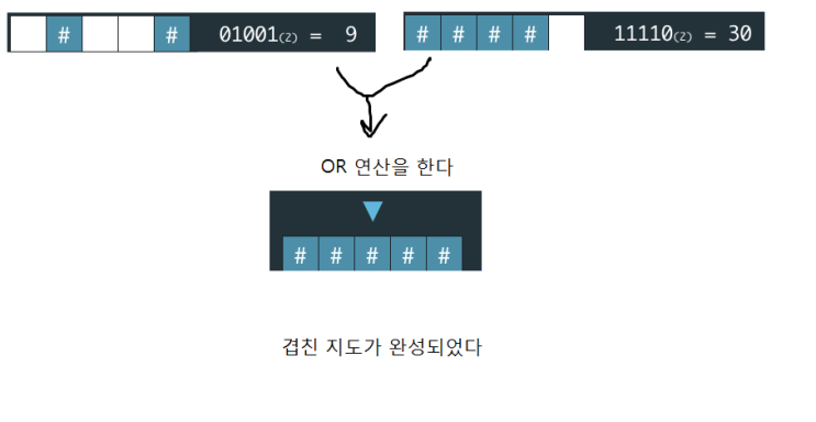  [C++] 2018 카카오 1차 코딩테스트 1번 문제