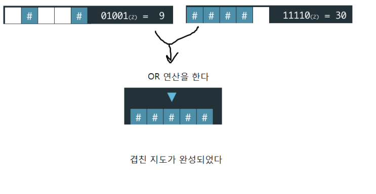 [C++] 2018 카카오 1차 코딩테스트 1번 문제