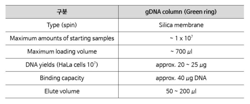엔지노믹스 , EZ™ Genomic DNA Prep Kit : 네이버 블로그