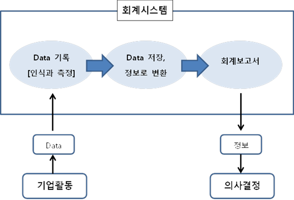 2021년 국내회계법인 랭킹 TOP 및 최신 전산회계시스템 도입현황 블로그포스