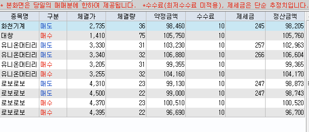  6월 17일] 로보로보,유니온머티리얼,화천기계,대창