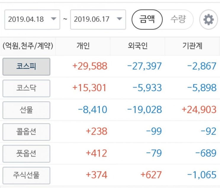  미국 금리인하 ? FOMC 6월18~19일, 한국시간 20일 오후 3시 결과발표