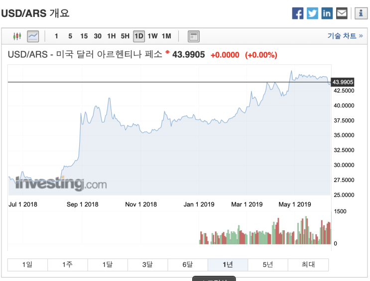 [아르헨티나 down] 아르헨티나·우루과이·파라과이, 국가 전체 '대정전'