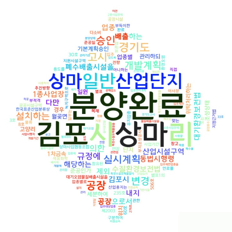  김포상마일반산업단지 보고서.
