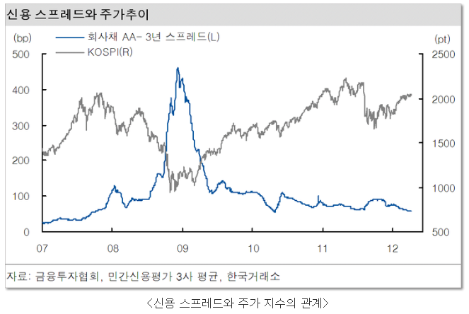  채권 Fixed income / 신과함께