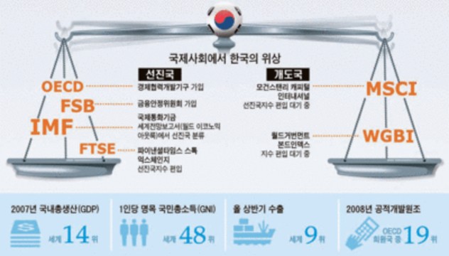  선진국  & 개발도상국 & 저개발국