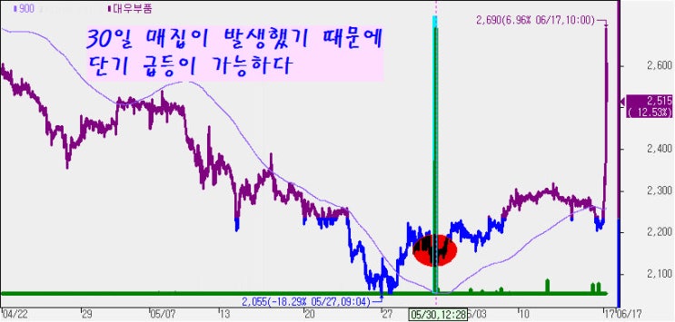  대우부품. 우수AMS. 키네마스터