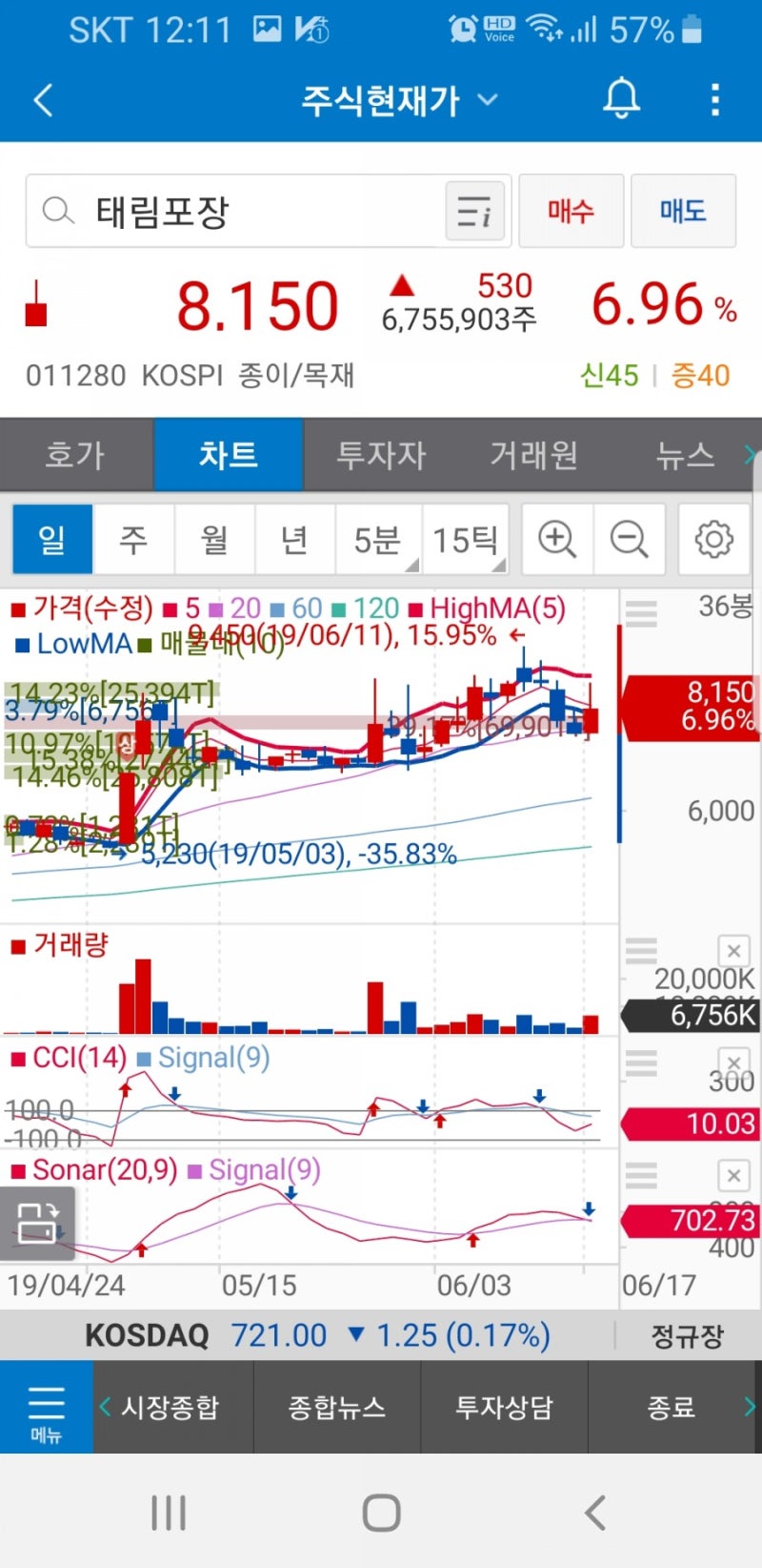 동아지질 (028100) 태림포장 (011280) 대창 (012800) 주가 : 네이버 블로그