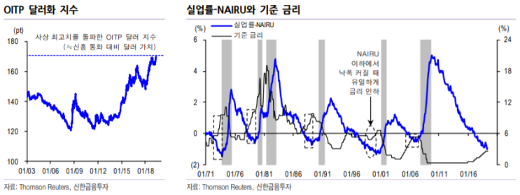  #97 경제신문 6월 2주차 / 글로벌 이슈