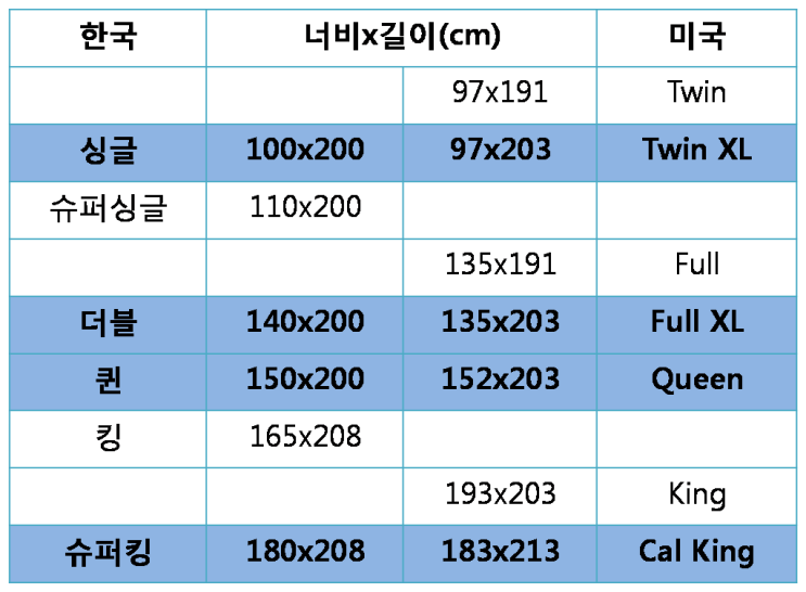  해외 수입 매트리스 사이즈 정리