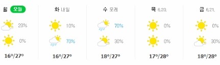  이번주날씨 (2019.6.17~6.23) 비소식 가득