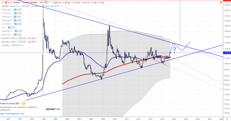  FOMC 회의 전에 먼저 반응하는 미국 증시?