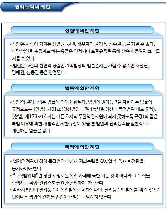 비영리사단법인 권리능력 및 행위능력 비영리사단법인 권리능력 및 행위능력
