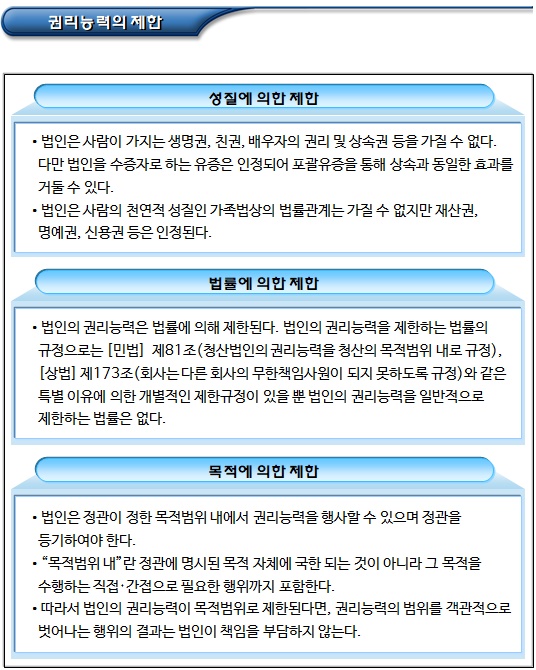 비영리사단법인 권리능력 및 행위능력