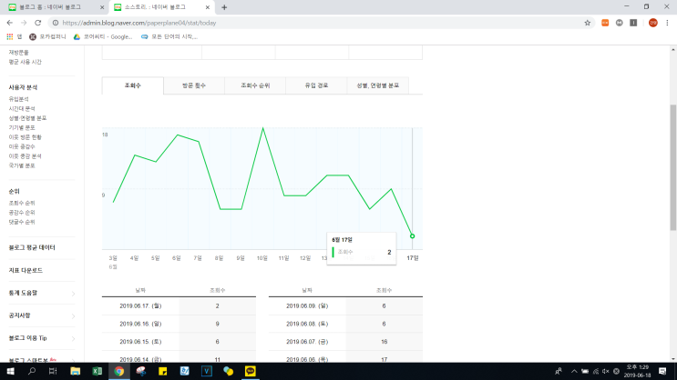  블로그 통계! 내 블로그는 그 누가 오는가!