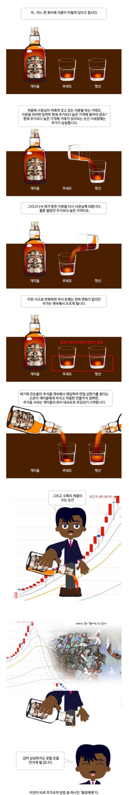 비트코인 펌핑 원리 : 네이버 블로그