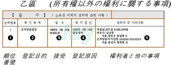韓国の不動産登記制度＿２＿所有権以外の権利
