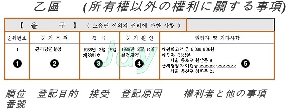  韓国の不動産登記制度＿２＿所有権以外の権利