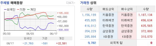  네이처셀 의외로 급락 원인 제대로 모르고 가시더라고요